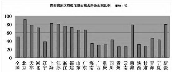 西部地区占全国经济总量的比例_西部牛仔