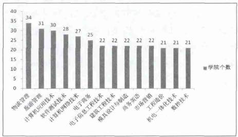 在校生人口_人口普查(2)