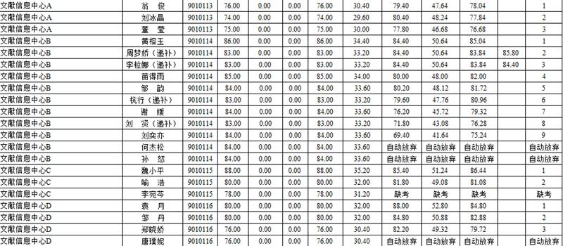 四川县城人口排名_广东第一县 人口在全国县城排名第一(3)