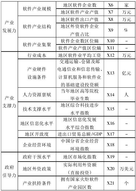 人口熵值(3)