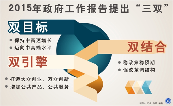 http://news.xinhuanet.com/comments/2015-03/06/1114535699_14255423572341n.jpg