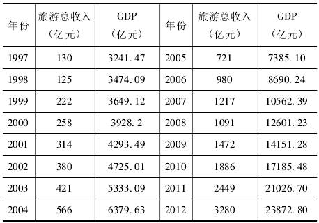 四川各地区旅游经济总量2017_四川经济发展规划图