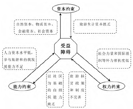 制约人口因素_人口普查(2)