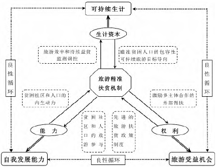 贫困人口动态统计机制_我县召开贫困人口动态调整工作紧急部署会议