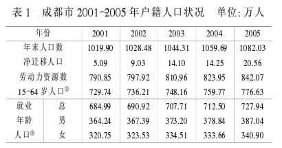 经济活动人口数_劳动世界的格局改变