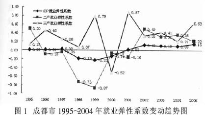 市GDP口径_比GDP 比房价 广州凭什么坐稳 中国第三城 这才是真正的原因(2)